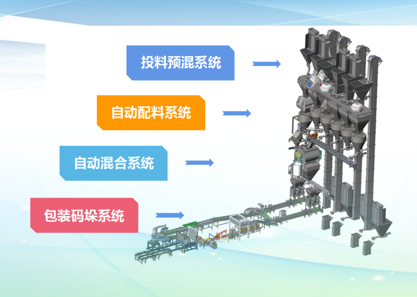 @你，肥料大廠的粉劑和液體水溶肥生產(chǎn)線設(shè)備展示（整套集成）