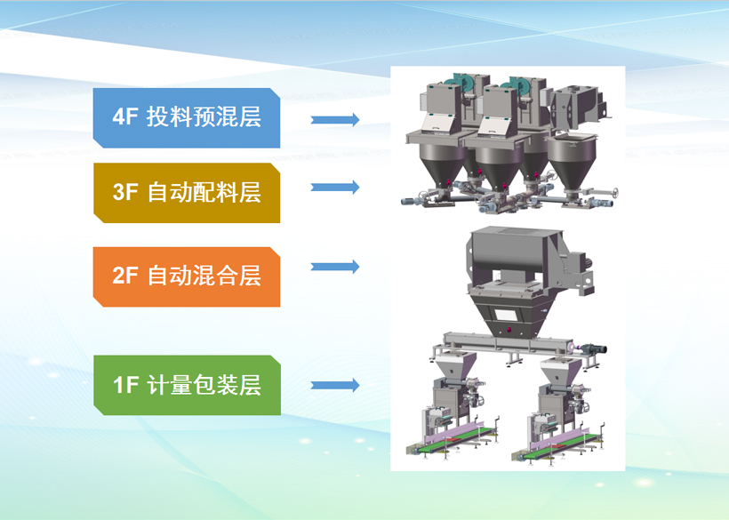 水溶肥設(shè)備廠家排名？全自動(dòng)水溶肥設(shè)備與半自動(dòng)水溶肥設(shè)備的區(qū)別