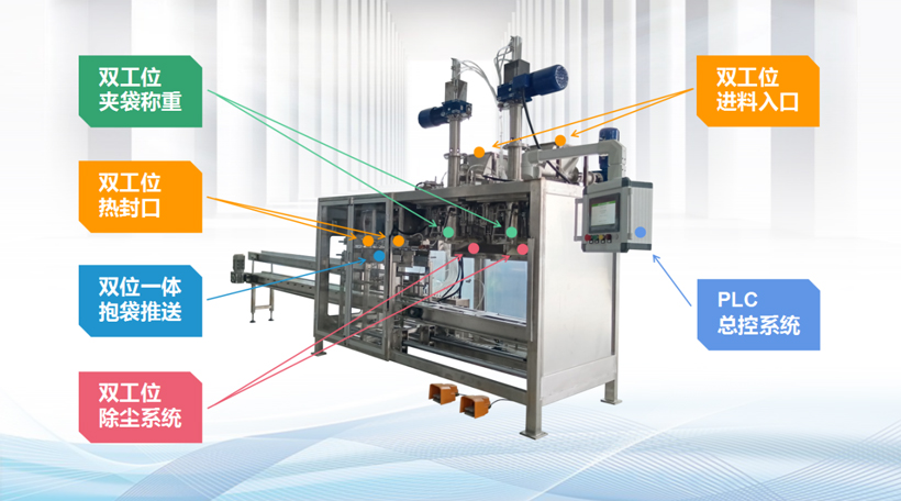 新年新品 | 信遠科技新一代雙工位粉劑包裝機
